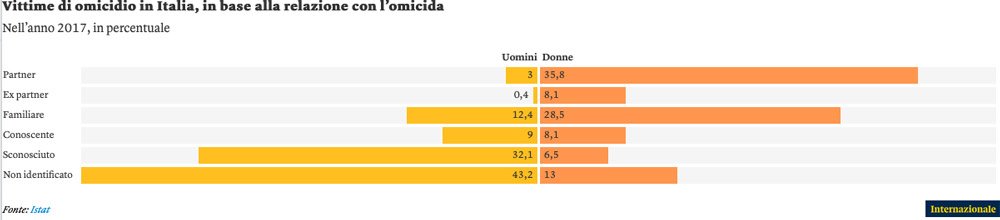 femminicidio-in-Italia