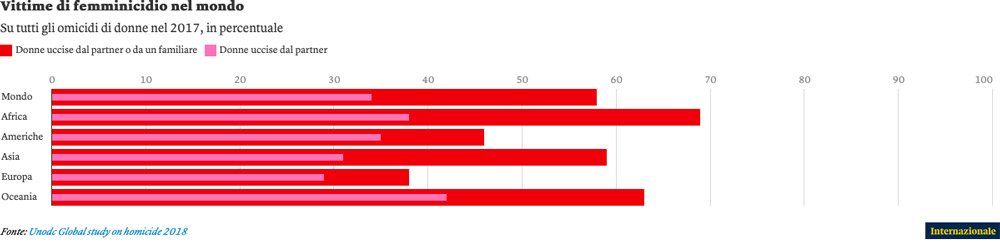 vittime-femminicidio