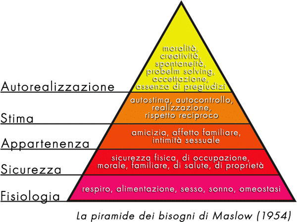 Piramide-di-Maslow